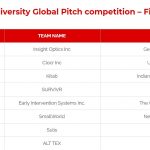 Clocr Made it to TiE’s Global Pitch Competition Finals!