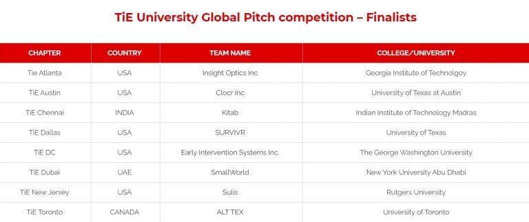 Clocr at TiE University Global Pitch Competition