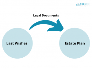 What-is-Estate-Planning